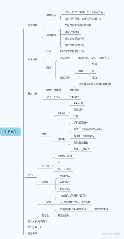 構(gòu)筑安全防線 網(wǎng)絡(luò)與信息安全軟件開(kāi)發(fā)中的App測(cè)試實(shí)踐