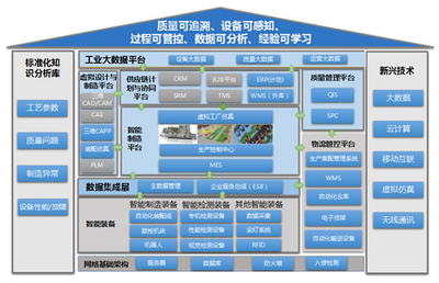 智能制造裝備與互聯(lián)網(wǎng)信息服務(wù)的深度融合