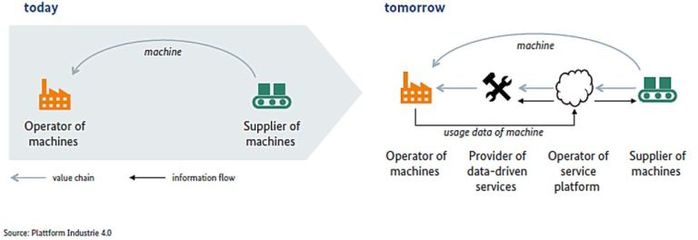 當(dāng)工業(yè)4.0遇見(jiàn)精益管理 互聯(lián)網(wǎng)信息服務(wù)的協(xié)同轉(zhuǎn)型