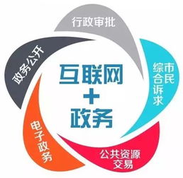 互聯網信息服務在四川省信息惠民試點實施方案中的關鍵作用